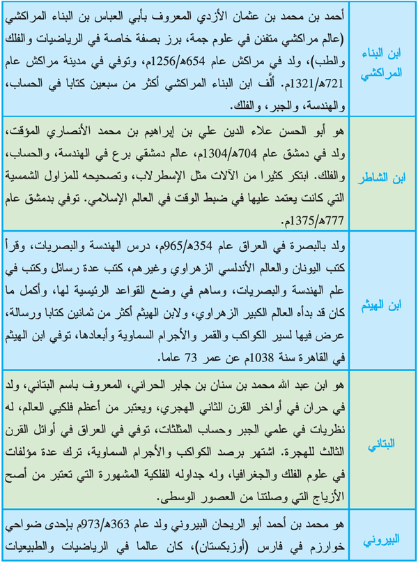 فف 2