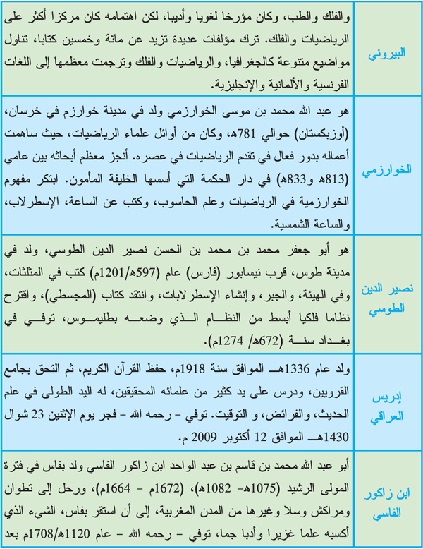 فف 3