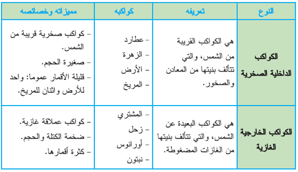 ك 2