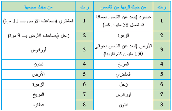 ك 3