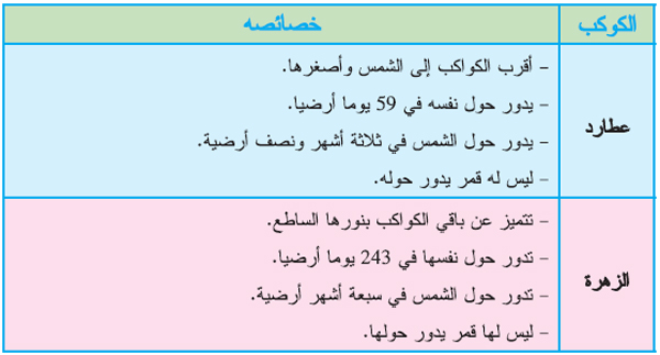 ك 4
