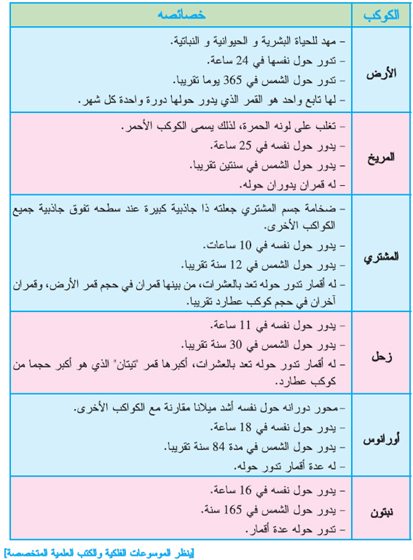 ك 5