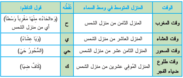 كـ 1