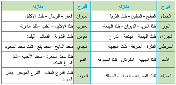 مـــــ 1