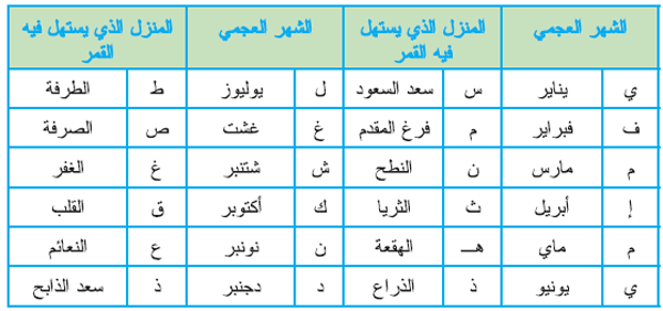 ن 3