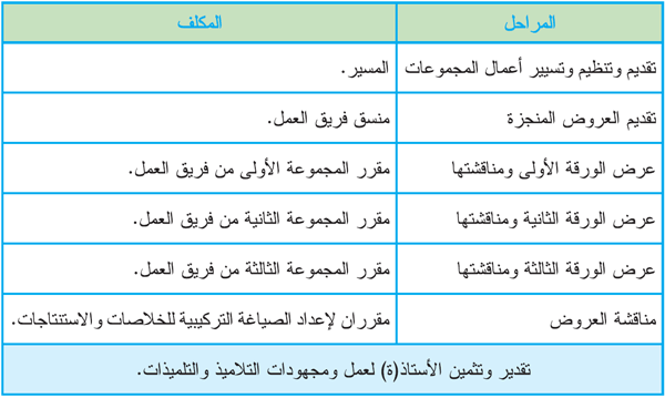 هـ 3