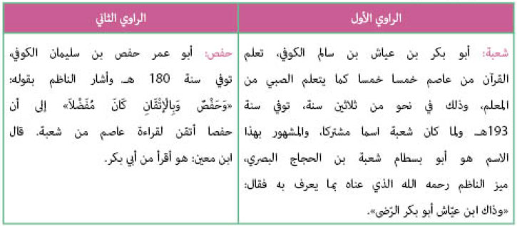 الراوي الأول والثاني 2
