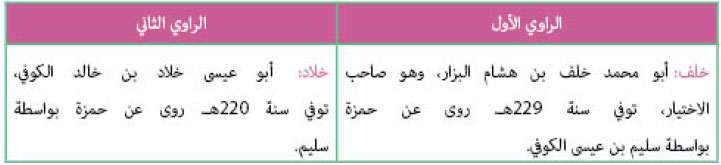 الراوي الأول والثاني 3