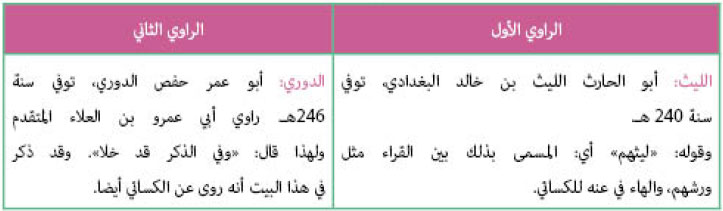الراوي الأول والثاني 4