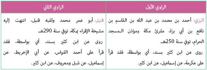 الراوي الأول والراوي الثاني 2