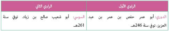 الراوي الأول والراوي الثاني 3