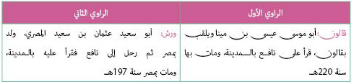 الراوي الأول والراوي الثاني
