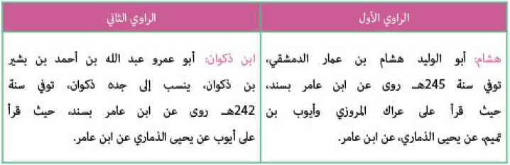 الراوي الأول والثاني
