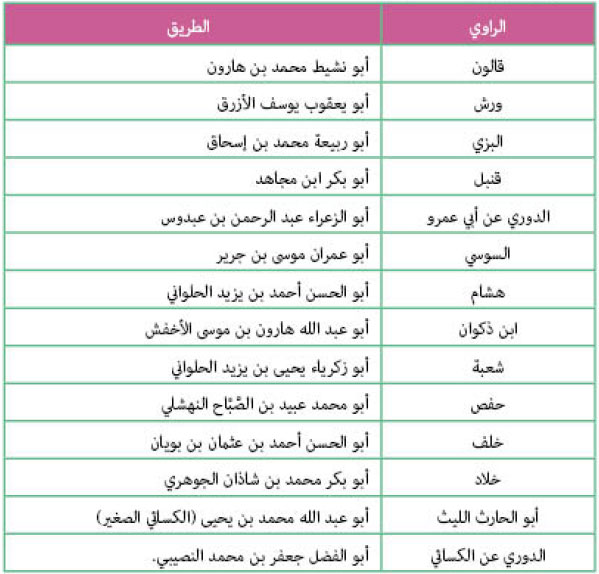 الراوي الطريق