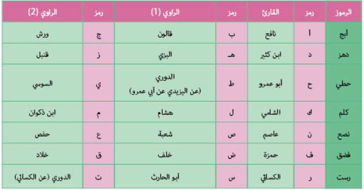 الرموز الراوي 2