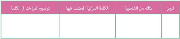 الرموز توضيح القراءات في الكلمة
