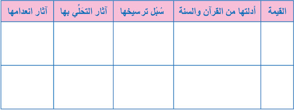 جدول ززز