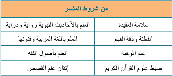 جدول يبين أهم شروط المفسر