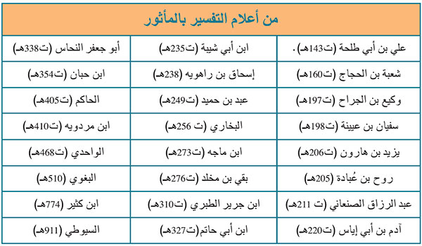 من أعلام التفسير بالمأثور