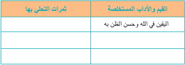 القيم المستخلصة القيم المستخلصة