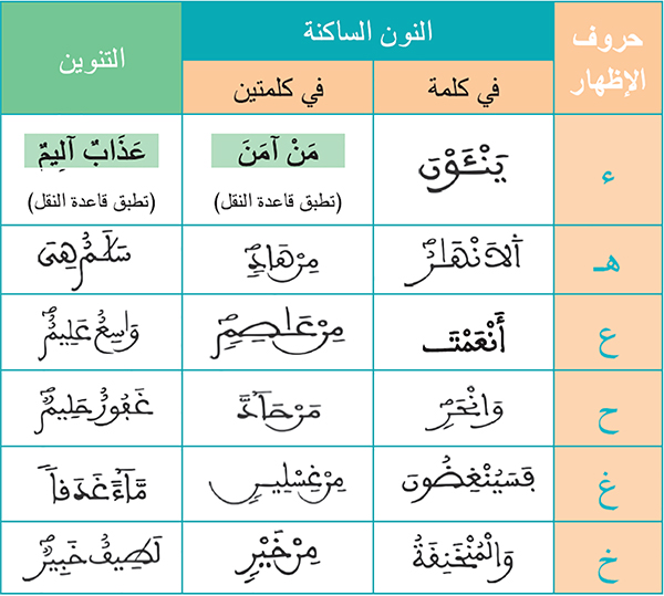 أمثلة الإظهار