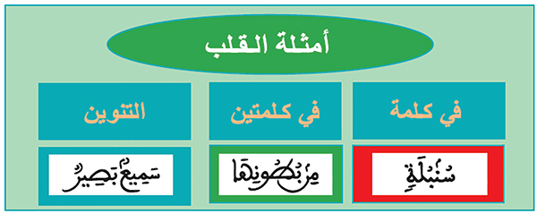 أمثلة القلب