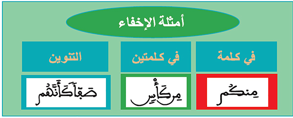 أمثلة الإخفاء