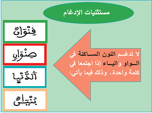 مستثنيات الإدغام