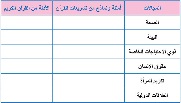 أنشطة في علوم القرآن لاستثمار التعلمات ودعمها