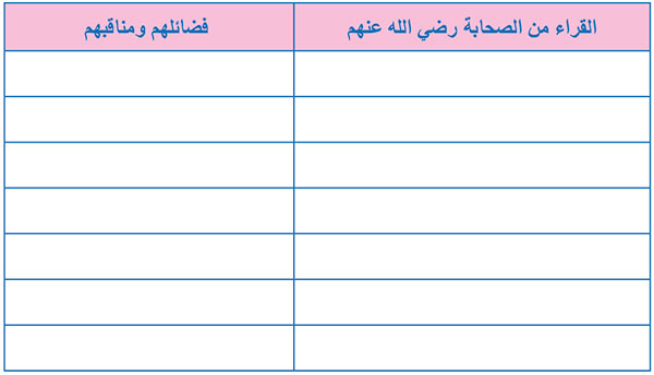 طبقات الحفاظ المقرئين وأعداد القراءات