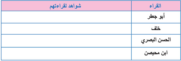 تمام القراء العشرة والأربعة عشر للقرآن الكريم