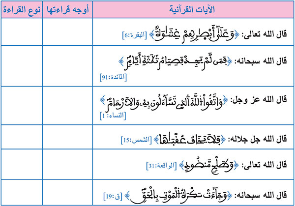 أنواع القراءات في القرآن الكريم من حيث السند