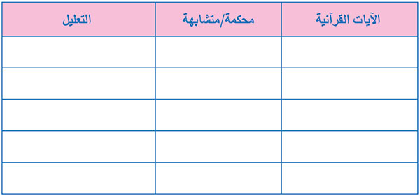 أنشطة في علوم القرآن لاستثمار التعلمات ودعمها