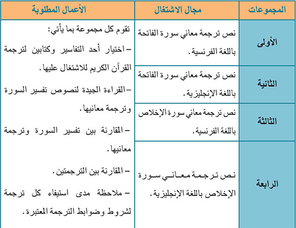 دراسة تطبيقية على نماذج من ترجمة القرآن الكريم
