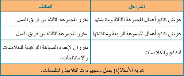 دراسة تطبيقية على نماذج من ترجمة القرآن الكريم