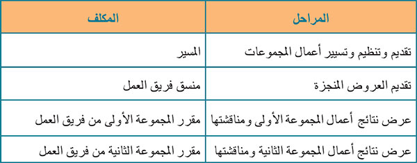 دراسة تطبيقية على نماذج من ترجمة القرآن الكريم