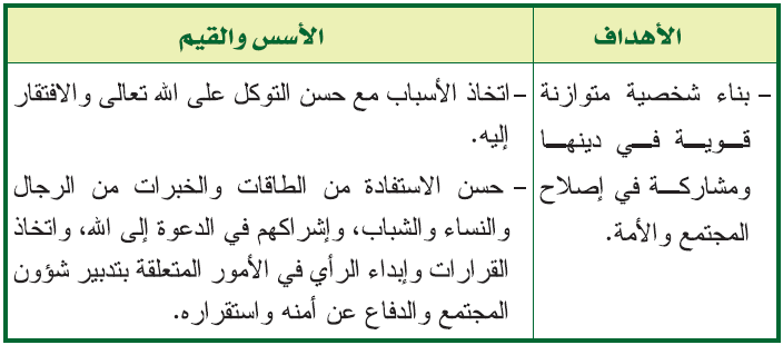 2 الأهداف الأسس القيم