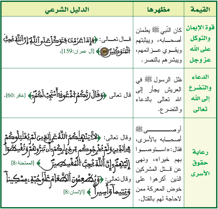 2 القيمة مظهرها الدليل الشرعي