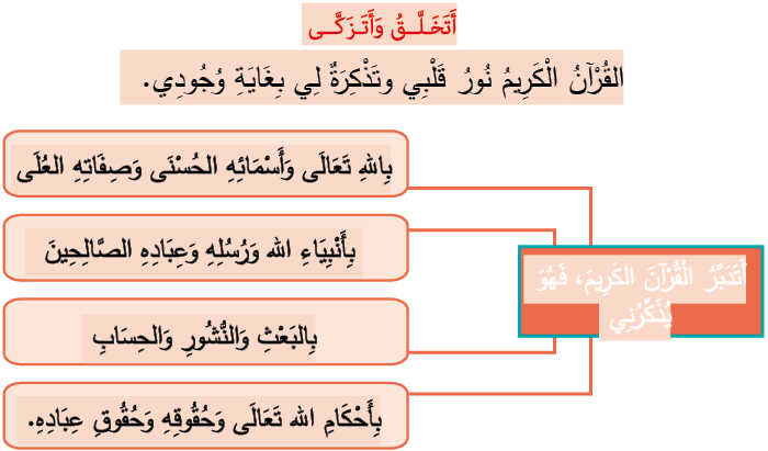 أتخلق وأتزكى القرآن الكريم نور قلبي