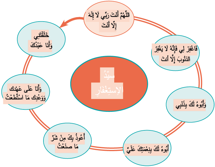 أتحلق وأتزكى المزمل 18