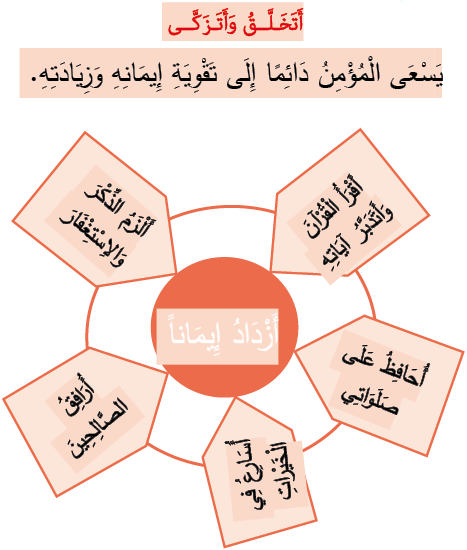 أتخلق وأتزكى أزداد إيمانا