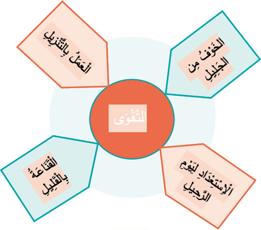 أتخلق وأتزكى التقوى