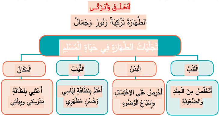 أتخلق وأتزكى الطهارة تزكية ونور وجمال