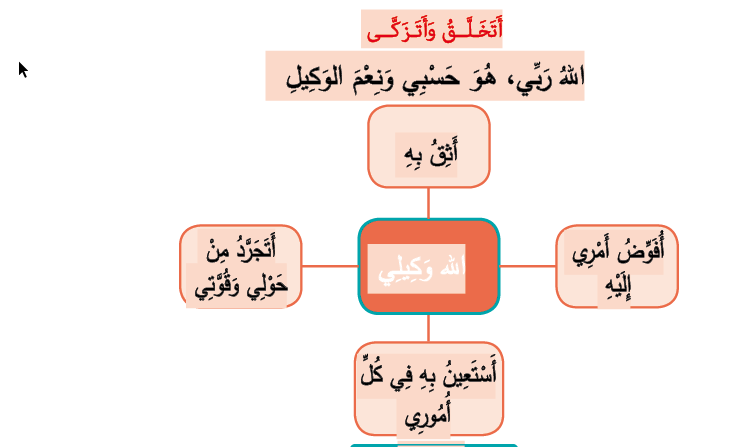أتخلق وأتزكى المزمل 1 8