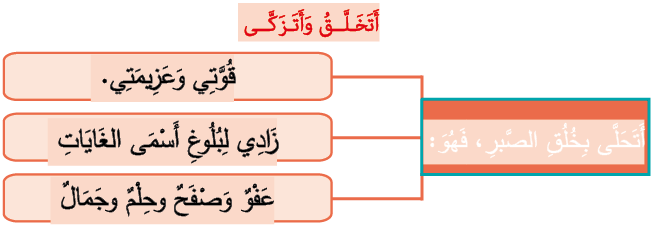 أتخلق وأتزكى المزمل 9 17