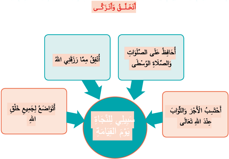 أتخلق وأتزكى سبيلي للنجاة يوم القيامة
