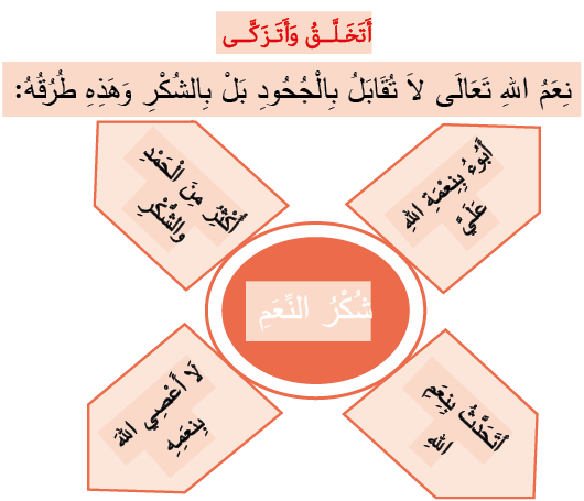 أتخلق وأتزكى شكر النعم