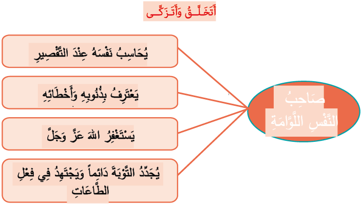 أتخلق وأتزكى صاحب النفس اللوامة