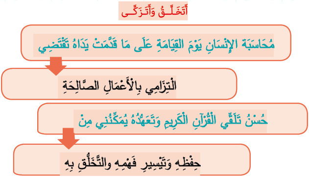أتخلق وأتزكى كتاب التفسير من خلال تفسير الجلالين