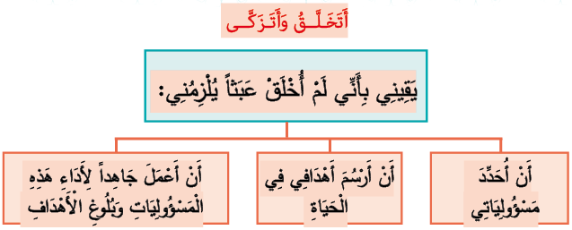 أتخلق وأتزكى يقيني بأني لم أخلق عبثا